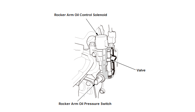 Engine Control System & Engine Mechanical - Testing & Troubleshooting